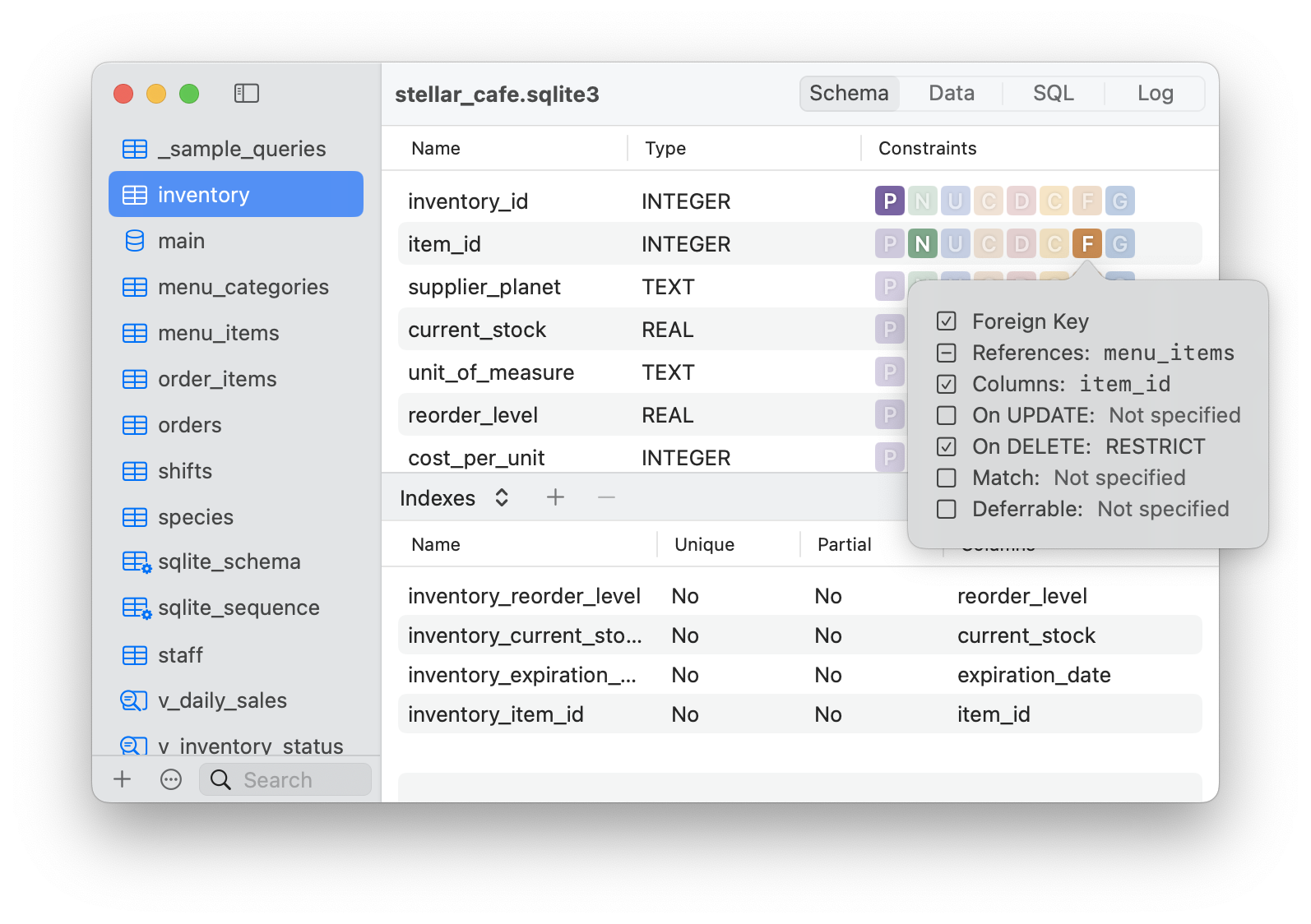The image shows a database management interface displaying the schema details of a table named "inventory" within a database file called "stellar_cafe.sqlite3." On the left side, a sidebar lists various tables and views, including inventory, main, menu_categories, menu_items, order_items, orders, shifts, species, and staff, with the inventory table currently selected and highlighted in blue. The main panel on the right displays the columns of the inventory table, including inventory_id, item_id, supplier_planet, current_stock, unit_of_measure, reorder_level, and cost_per_unit, along with their data types such as INTEGER, TEXT, and REAL. Next to these columns is a "Constraints" section with colored tags indicating various constraints on each column. A floating pop-up window shows detailed foreign key constraint settings for the item_id column, specifying that it references the menu_items table, includes item_id as a column, has a "RESTRICT" rule on DELETE, and has other options such as On UPDATE and Match marked as not specified. Below the columns is an index section listing several indexes related to reorder_level, current_stock, expiration_date, and item_id, with attributes about their uniqueness and partial status.