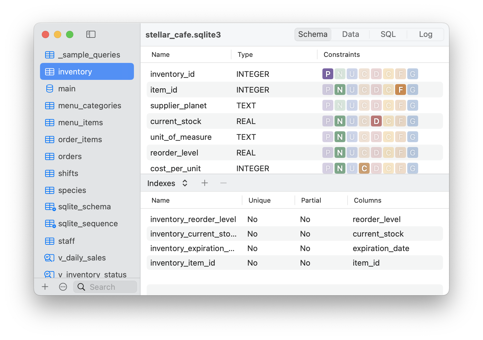 The image shows a database management application window displaying the schema for a table named 